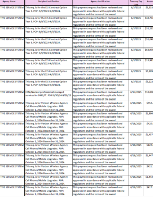 June - July 2025 Invoice Reports 