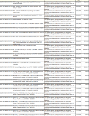 April - May 2025 Invoice Reports 
