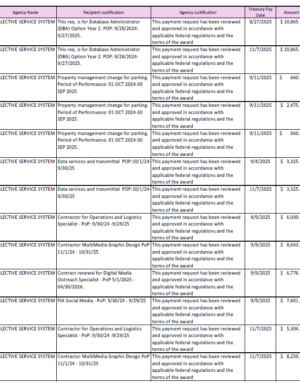 August - September 2025 Invoice Reports 