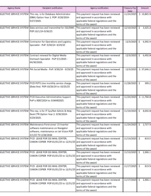 October - November 2025 Invoice Reports 