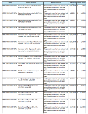 December 2025 - January 2026 Invoice Reports